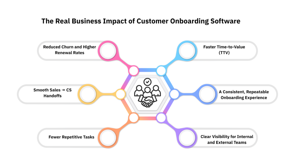 Customer Onboarding Software: The Definitive Guide to Faster Value, Happier Customers, and Scalable Success Impact of Customer Onboarding Software